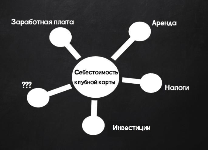 Ценообразование в фитнес-клубе: как рассчитать стоимость абонемента